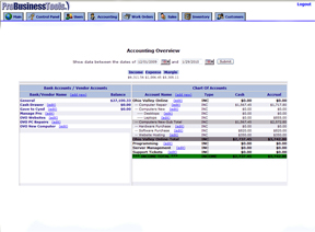 Accounting Overview