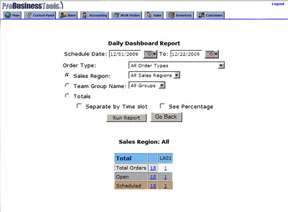 Daily Dashboard Report