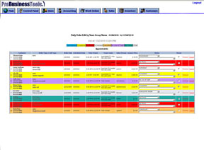 Daily Order Edit by Sales Region